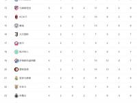 爱游戏体育直播-关于欧国联热门球队备战欧洲国家联赛，积分榜现身的信息