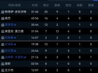 爱游戏网页版入口-辽宁男篮再胜上海队，继续领跑积分榜的简单介绍