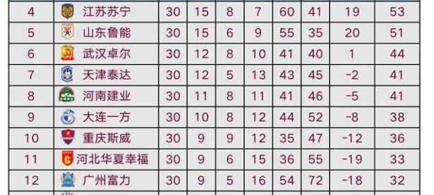 爱游戏体育网站-鲁能客场大胜，中超积分榜重返前八(中超联赛战罢30轮,山东鲁能积分51分)