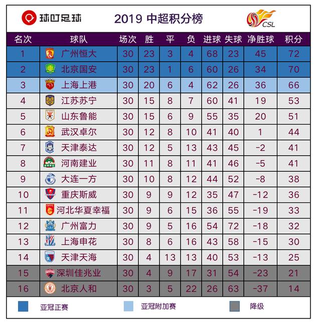 爱游戏体育网站-鲁能客场大胜，中超积分榜重返前八(中超联赛战罢30轮,山东鲁能积分51分)