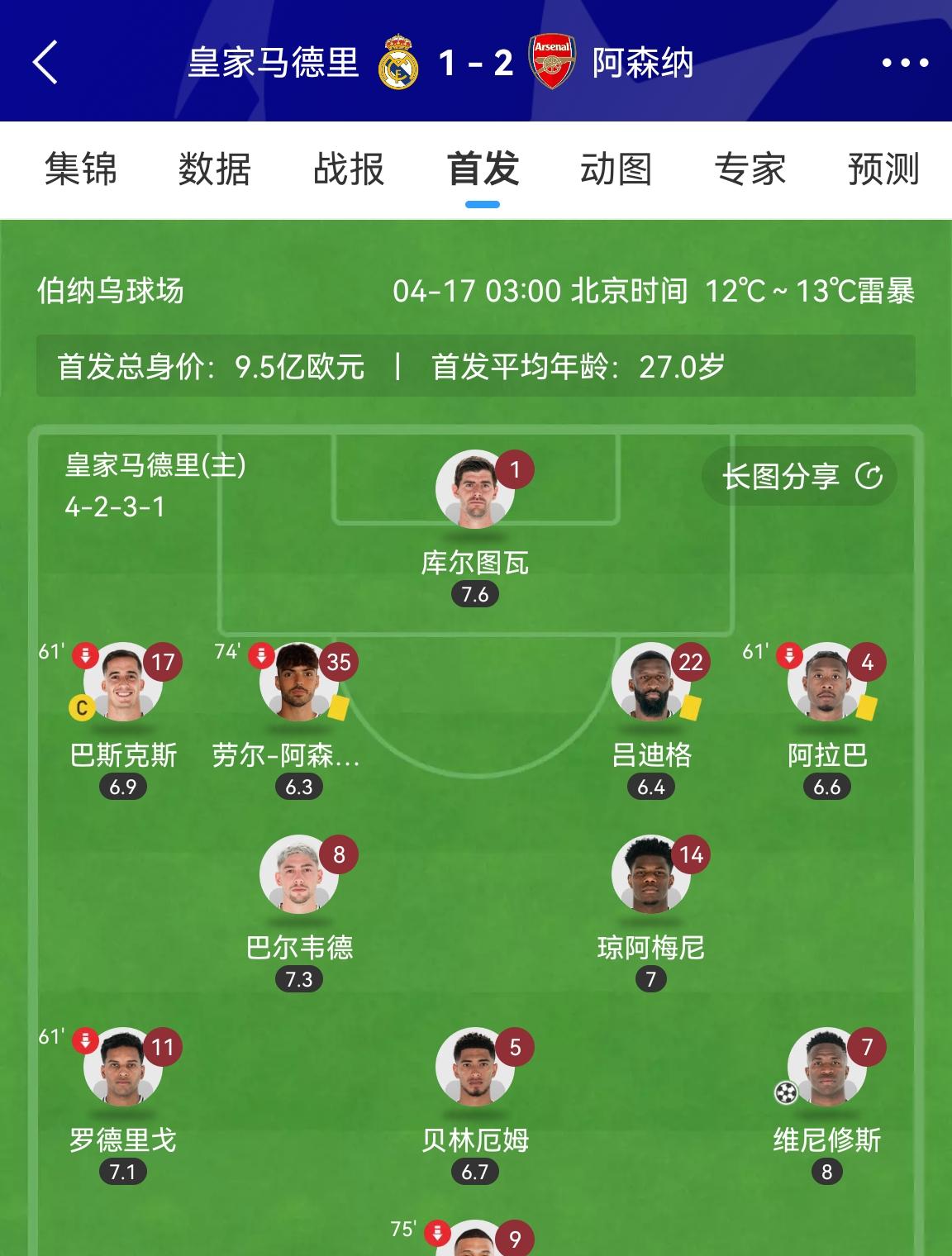包含皇马主场大胜对手，提升排名的词条
