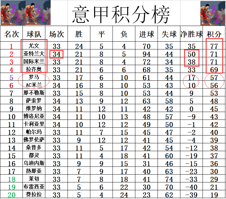 关于拉齐奥客场击败强敌，逆袭登顶积分榜的信息