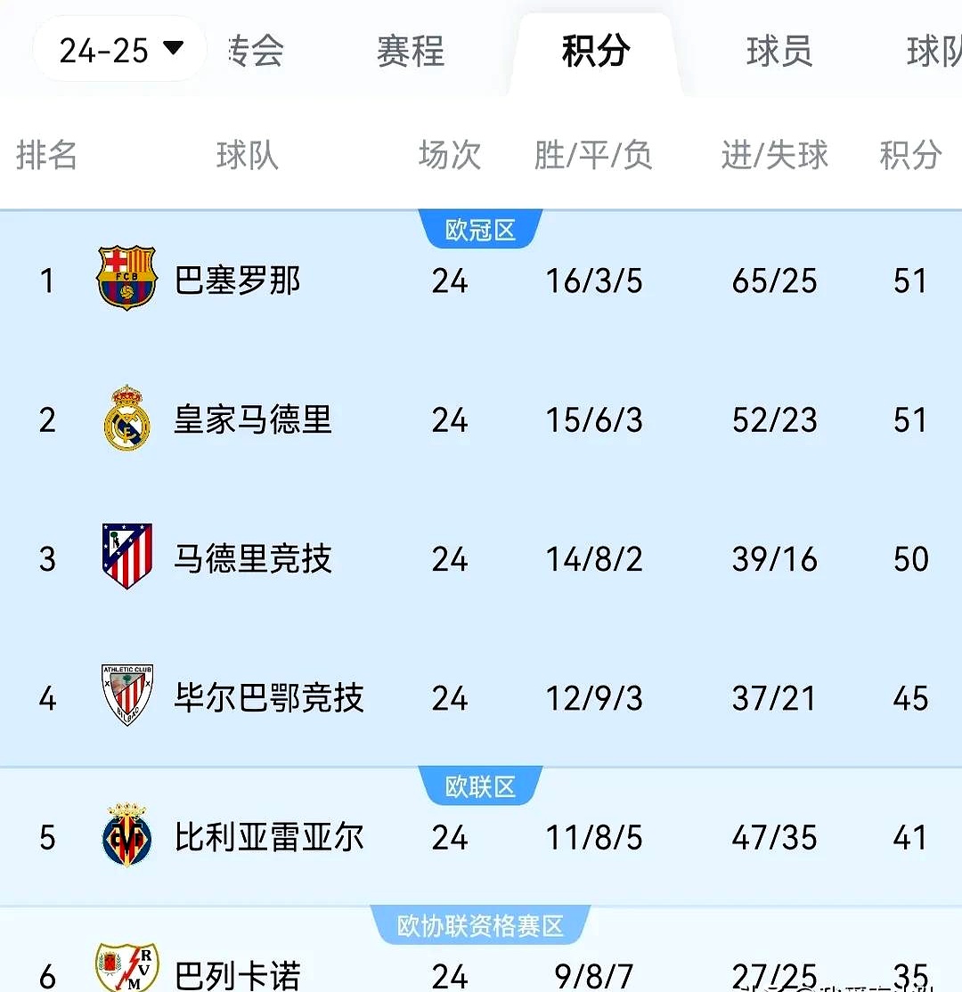 爱游戏官网入口-梅西率队轻松取胜，巴萨升至积分榜第三