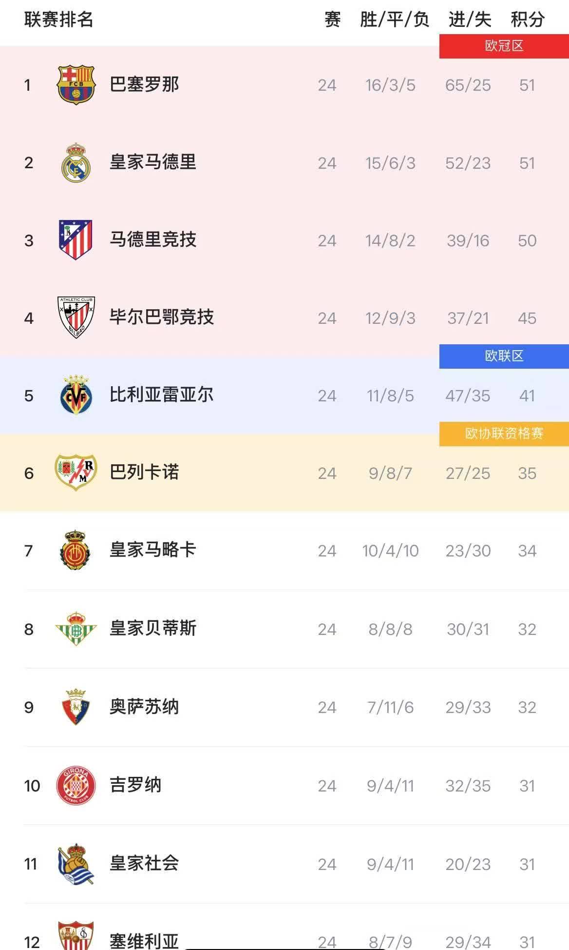 爱游戏-波尔多主场逼平里尔，争夺法甲积分榜前列的简单介绍
