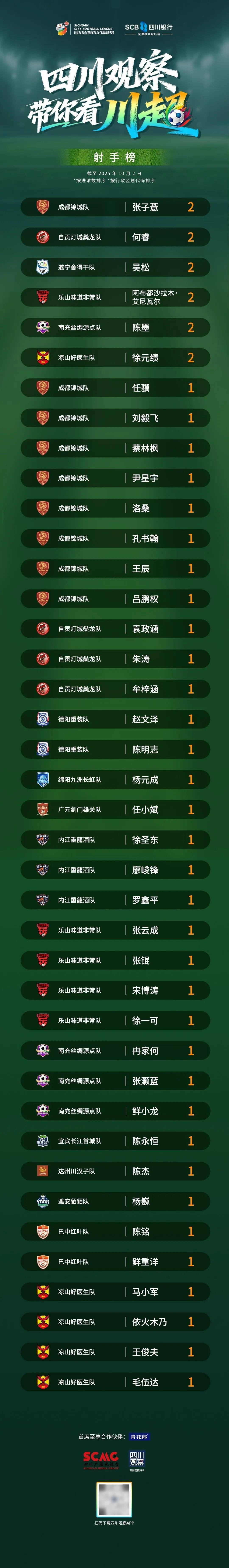 包含某球员连场砍分，称霸得分榜的词条